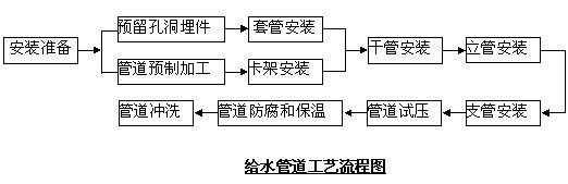 工艺管道（工艺管道是什么意思）