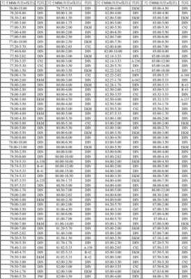 o型圈国家标准（O型圈国家标准gb3425）