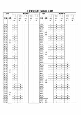 o型圈国家标准（O型圈国家标准gb3425）