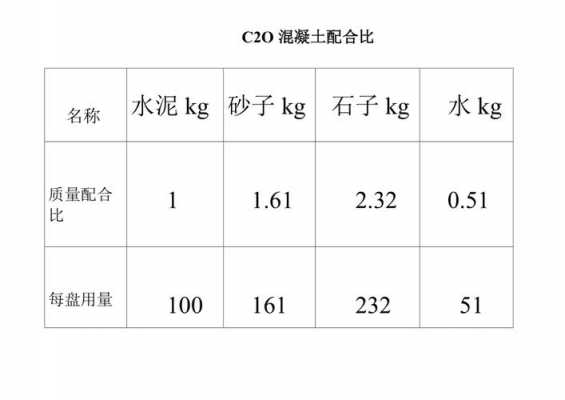 c20混凝土配合比（c20混凝土配合比计算方法）