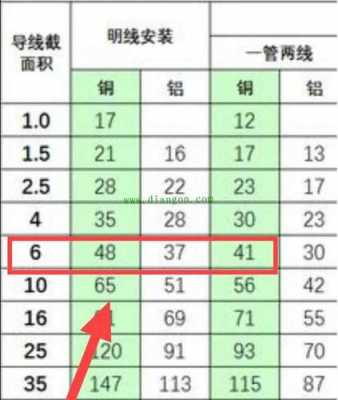 11kw电机用几平方线（11kw电机用几平方线铝线）