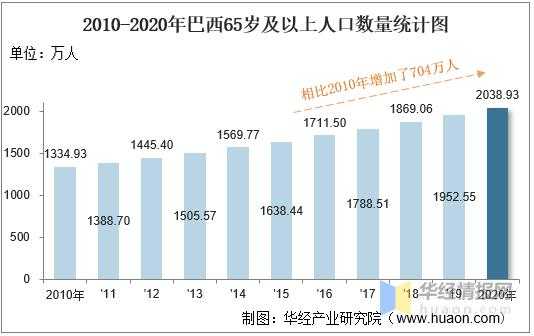 巴西有多少人口（巴西有多少人口啊）