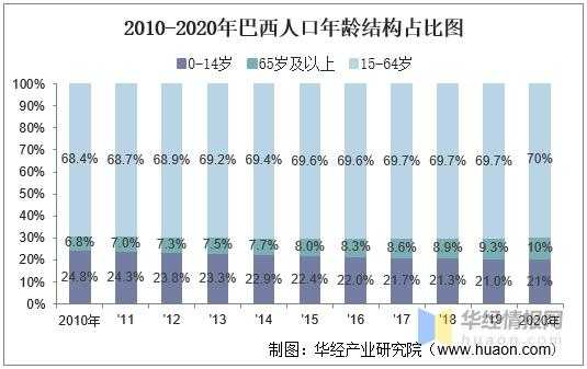 巴西有多少人口（巴西有多少人口啊）