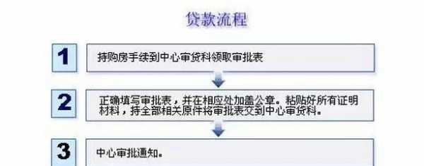 公积金怎么取（公积金怎么取出来有哪些条件）