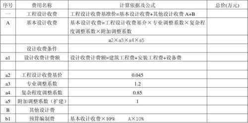 工程勘察费（工程勘察费怎样估算）