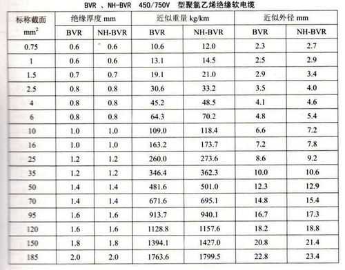 电线品牌哪种好（电线哪种牌子好排行）