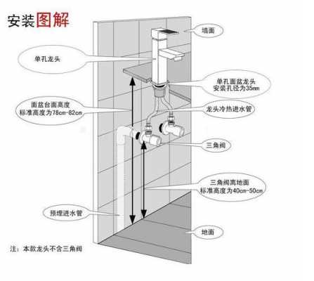 冷热水龙头安装图解（卫生间冷热水龙头安装图解）