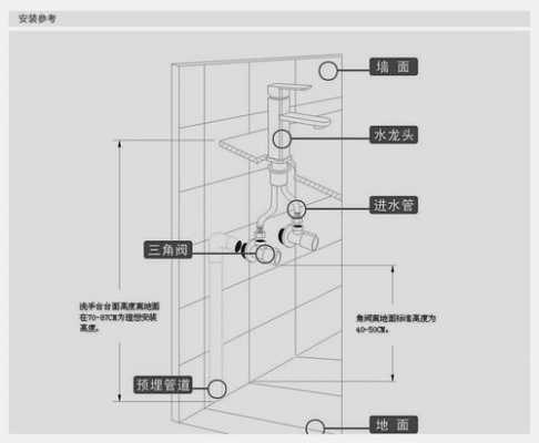 冷热水龙头安装图解（卫生间冷热水龙头安装图解）