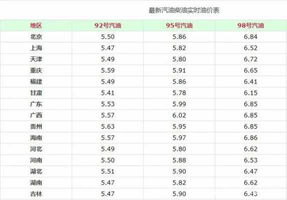 一升汽油有多少斤（一升汽油有多少斤重量）