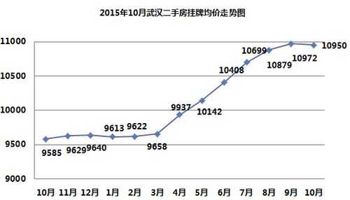 二手房价格（二手房价格走势最新消息）