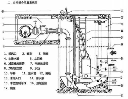 耦合器的作用（潜污泵耦合器的作用）