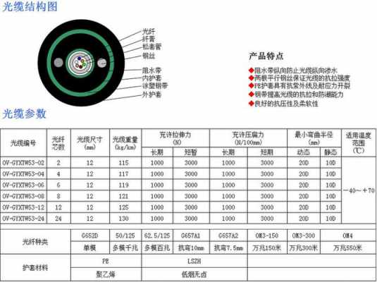 GYXTW（gyxtw8b1光纤型号说明）