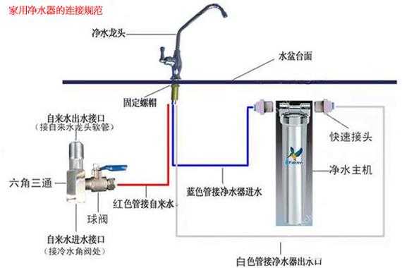 装净水器（装净水器视频教程）