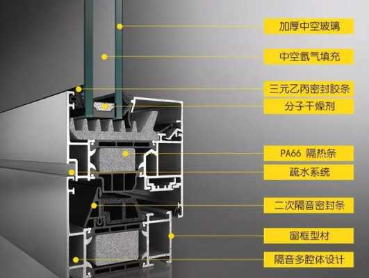 断桥铝（断桥铝和铝合金有什么区别）