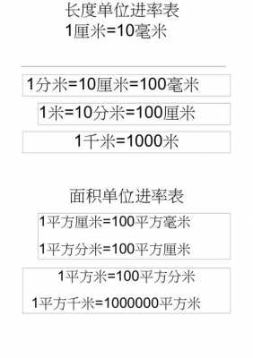 面积单位进率（面积单位进率怎么写）