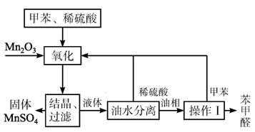 除苯（除苯中的甲苯的方法）