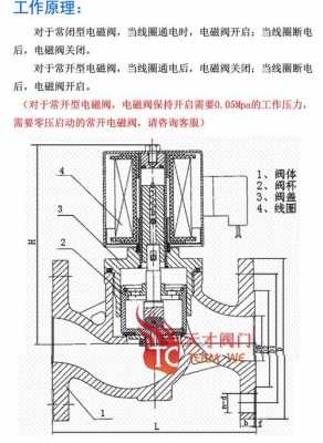 蒸汽电磁阀（蒸汽电磁阀工作原理图）