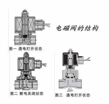 蒸汽电磁阀（蒸汽电磁阀工作原理图）