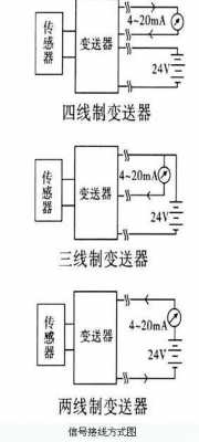 变送器（变送器接线示意图）