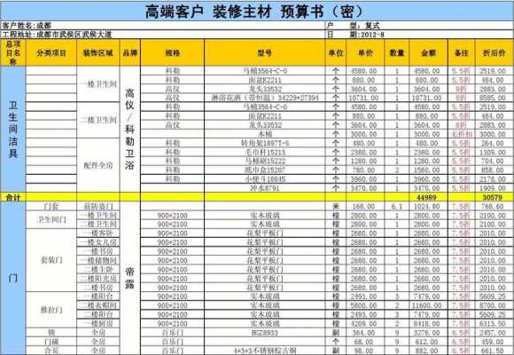 复式预算（复式预算体系包括哪些内容）