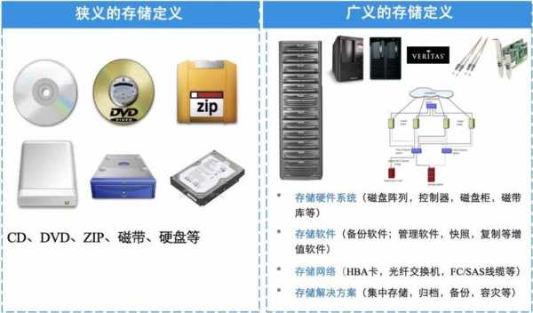 数据存储（数据存储方式有哪些）