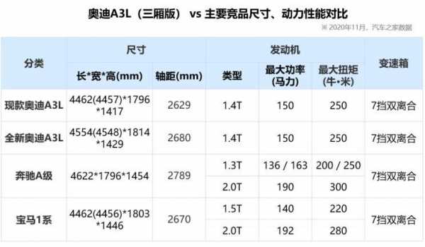 a3的尺寸是多少（奥迪a3的尺寸是多少）