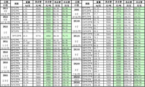 75管是几寸（63管是几寸）