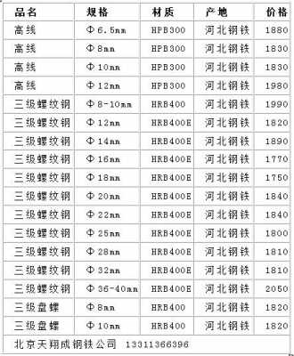 钢筋多少钱一吨（钢筋多少钱一吨最新价格）