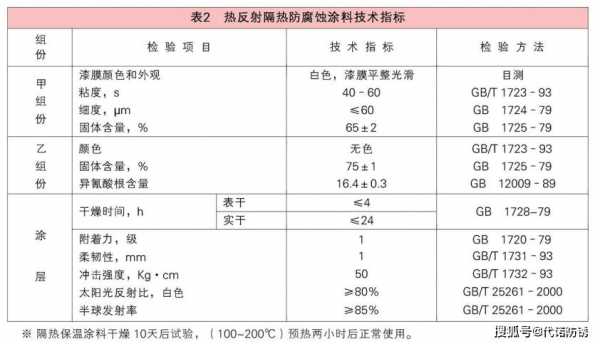 反射隔热涂料（反射隔热涂料配方）