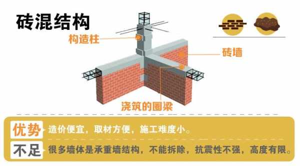 混合结构（混合结构和砖混结构的区别）