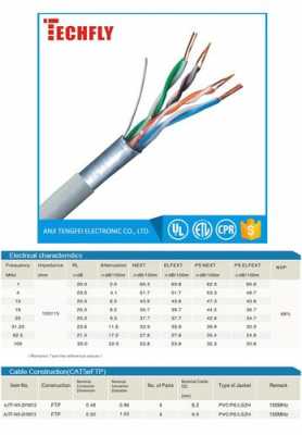 cat5（cat5e）