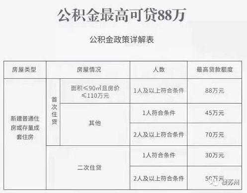 杭州公积金调整（杭州公积金调整基数时间）