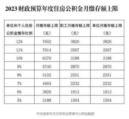 杭州公积金调整（杭州公积金调整基数时间）