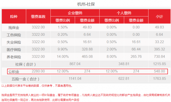 杭州公积金调整（杭州公积金调整基数时间）