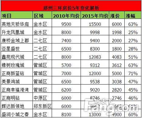 北京三环房价多少钱一平米（北京五环房价多少钱一平米）