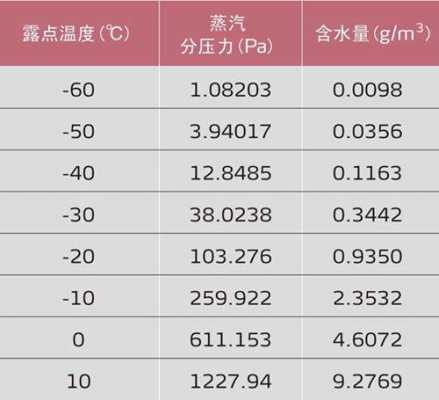 1立方米水（1立方米水等于多少方水）