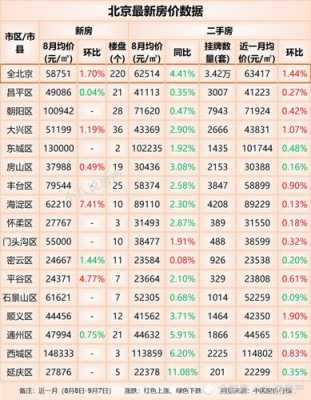 北京延庆区房价（北京延庆区房价走势）