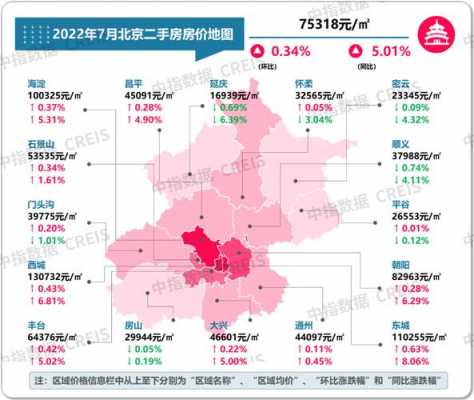 北京延庆区房价（北京延庆区房价走势）