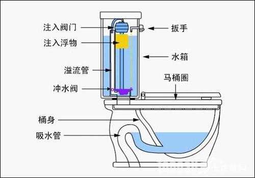 什么是虹吸原理（虹吸原理定义）