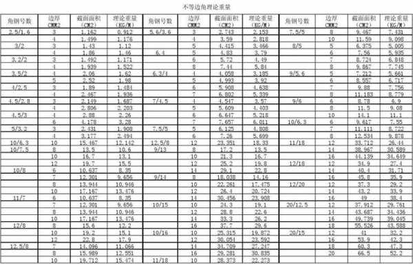 角钢重量计算公式（角钢重量计算公式6*6）