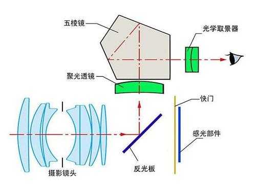 五棱镜（五棱镜的拼音）