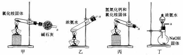 检验氨气的方法（检验氨气的方法图片）