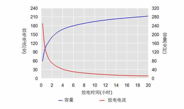 比容量（比容量电压曲线图怎么解读）