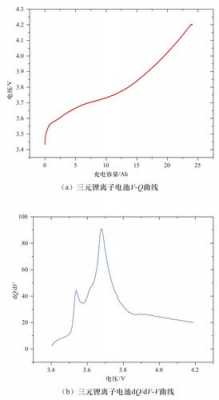 比容量（比容量电压曲线图怎么解读）