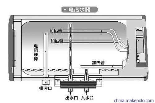 电热水器工作原理（滚筒电热水器工作原理）