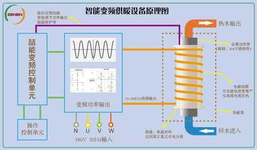 电热水器工作原理（滚筒电热水器工作原理）