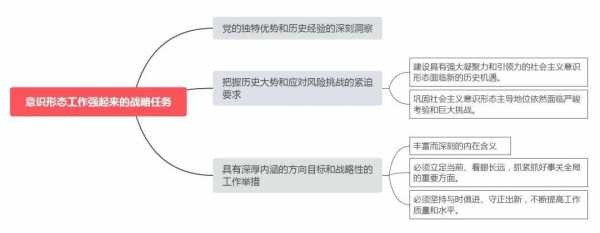 什么是上层建筑（什么是上层建筑意识形态的重要组成部分）