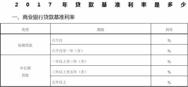 什么贷款利息最低（什么贷款利息最低期限最长）