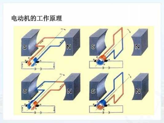 电动机的原理（电动机的原理是什么）