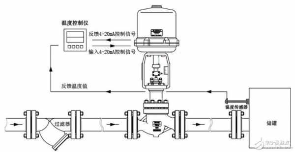 电动两通阀（电动两通阀调节阀工作原理）